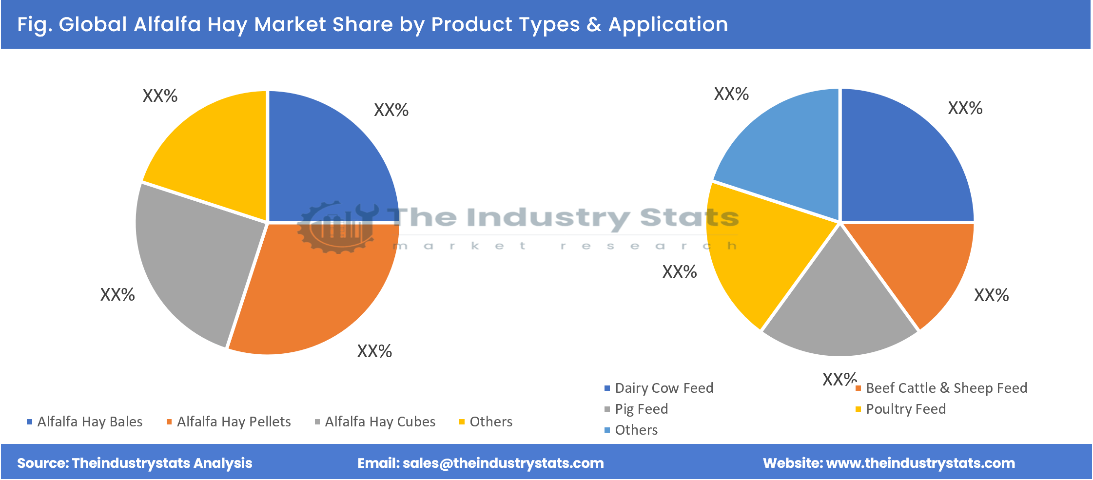 Alfalfa Hay Share by Product Types & Application